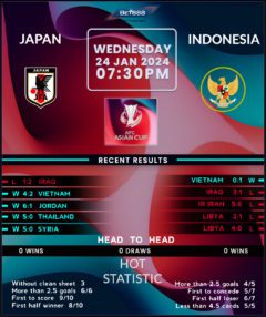 Japan vs Indonesia