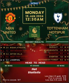 Manchester United vs Tottenham Hotspur