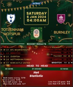 Tottenham Hotspur vs Burnley