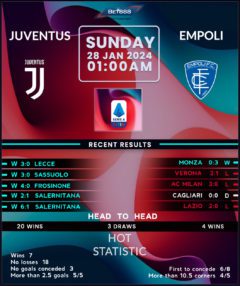 Juventus vs Empoli