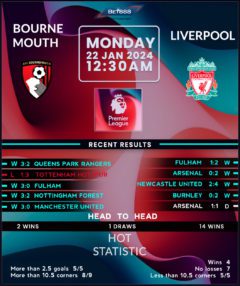 Bournemouth vs Liverpool