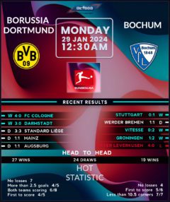 Borussia Dortmund vs Bochum