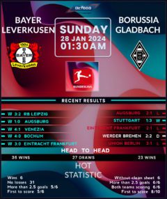 Bayer Leverkusen vs Borussia Monchengladbach