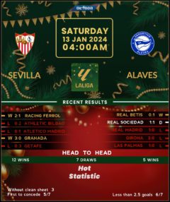 Sevilla vs Deportivo Alaves