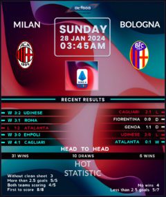 AC Milan vs Bologna