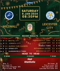 Millwall vs Leicester City