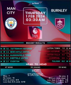 Manchester City vs Burnley