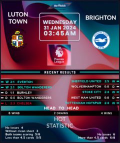 Luton Town vs Brighton & Hove Albion