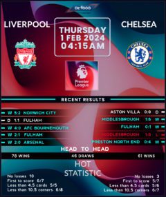 Liverpool vs Chelsea