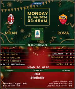 AC Milan vs Roma