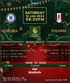 Chelsea vs Fulham