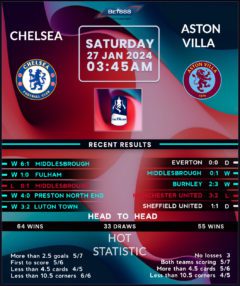 Chelsea vs Aston Villa