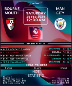 Bournemouth vs Manchester City