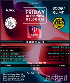 Ajax vs Bodo/Glimt