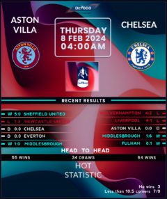 Aston Villa vs Chelsea