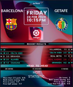 Barcelona vs Getafe