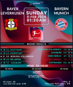 Bayer Leverkusen vs Bayern Munich