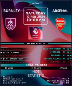 Burnley vs Arsenal