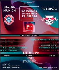 Bayern Munich vs RB Leipzig