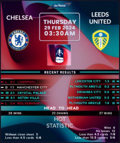 Chelsea vs Leeds United