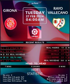 Girona vs Rayo Vallecano