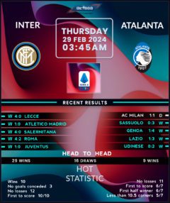 Inter Milan vs Atalanta