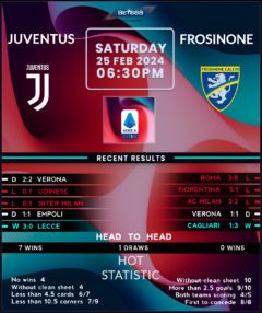 Juventus vs Frosinone