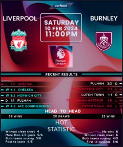 Liverpool vs Burnley