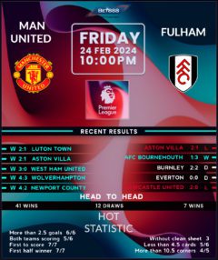 Manchester United vs Fulham