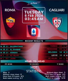 Roma vs Cagliari