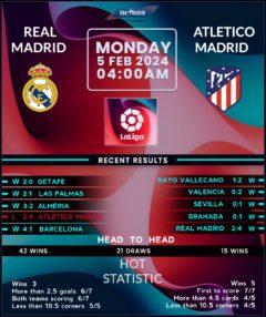 Real Madrid vs Atletico Madrid