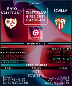 Rayo Vallecano vs Sevilla