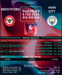 Brentford vs Manchester City