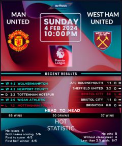 Manchester United vs West Ham United