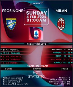 Frosinone vs AC Milan