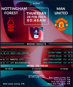 Nottingham Forest vs Manchester United