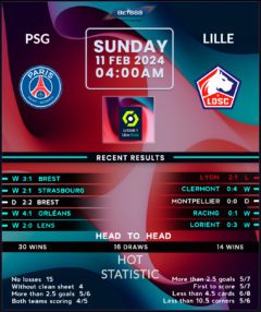 Paris Saint-Germain vs Lille