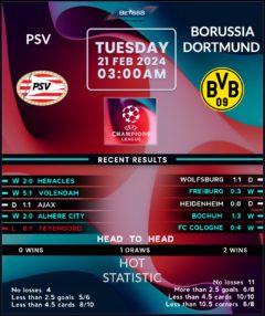 PSV Eindhoven vs Borussia Dortmund