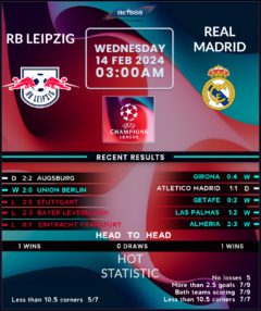 RB Leipzig vs Real Madrid