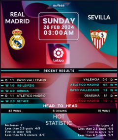 Real Madrid vs Sevilla