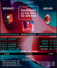 Rennes vs AC Milan