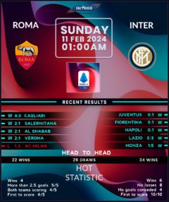 Roma vs Inter Milan