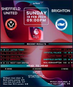 Sheffield United vs Brighton & Hove Albion