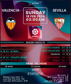 Valencia vs Sevilla