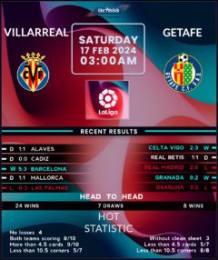 Villarreal vs Getafe