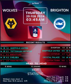 Wolverhampton Wanderers vs Brighton & Hove Albion