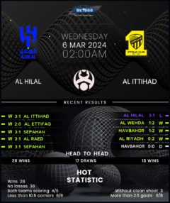 Al-Hilal vs Al-Ittihad