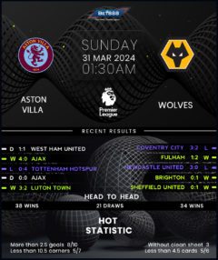 Aston Villa vs Wolverhampton Wanderers