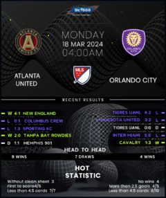 Atlanta United vs Orlando City