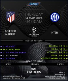 Atletico Madrid vs Inter Milan